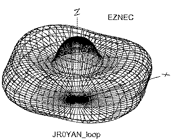 28MHz