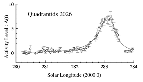 Quadrantids 2026