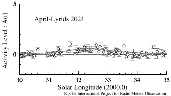 April Lyrids 2024
