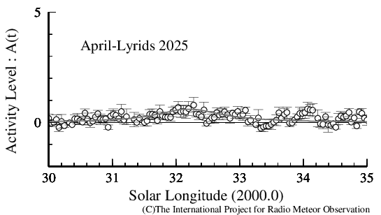 April Lyrids 2025