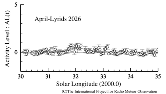 April Lyrids 2026
