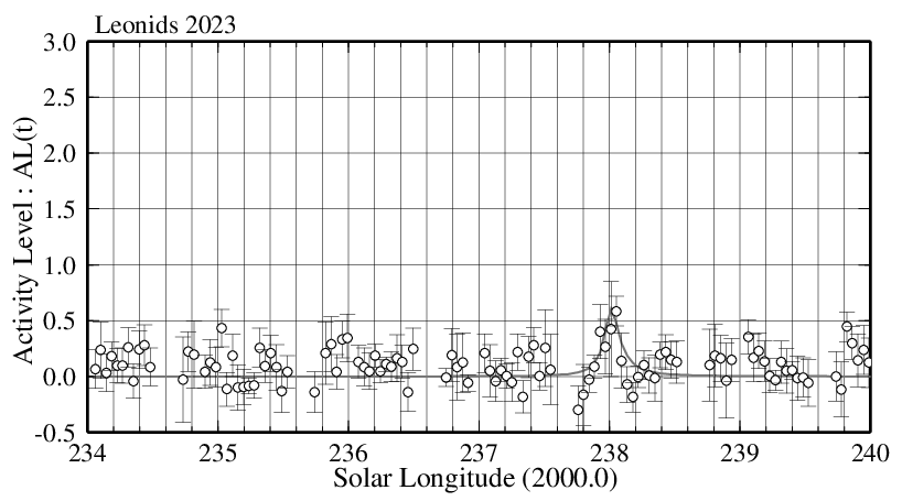 Leonids 2023