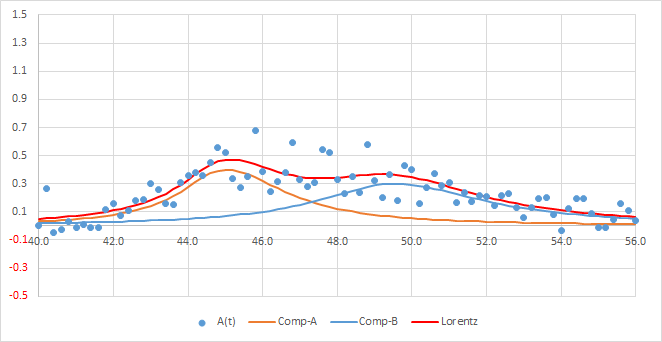 153OCE-comp