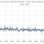 Activity Level (in Japan)