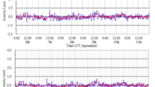 September ε-Perseids 2021