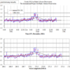 Ursids 2021 Activity Level