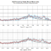 Perseids-2022-activity-level