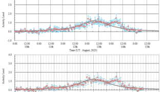 Perseids 2023